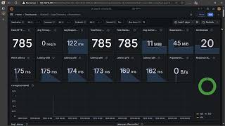 KrakendD Monitoring with Grafana [upl. by Lorianna871]