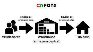 TUTORIAL PT  COMO ENCOMENDAR NA CNFANS [upl. by Avie]