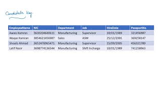 What is Candidate Key in database in urdu [upl. by Trebloc]