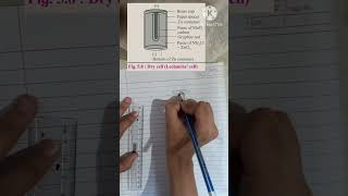 MH Class 12th chemistry Fig58 Dry Cell  Electrochemistry [upl. by Airrej832]