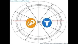 Descendente Touro ♉ Ascendente Escorpião ♏ [upl. by Flip]