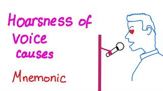 Hoarseness of voice causes mnemonic [upl. by Ahsote]