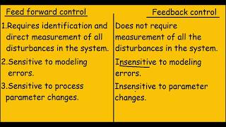 Feedforward Control VS Feedback Control Systems Quick differences [upl. by Aciria]