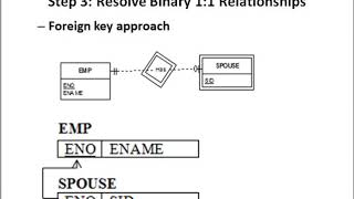 On ER to Relational schema mapping [upl. by Patterson619]