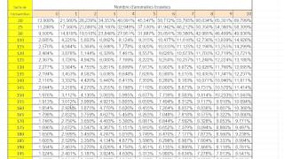 SONDAGE ATTRIBUT CONTROLE INTERNE EXEMPLE UTILISATION TABLES [upl. by Salakcin]