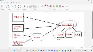 SnowSQL Installation and Configuration and Create Connection with Snowflake [upl. by Marice]