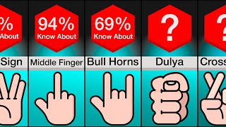 Comparison Dangerous Hand Signs And Their Meanings [upl. by Llenaj]