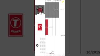 PewDiePie vs TSeries Sub Count [upl. by Tnilf]