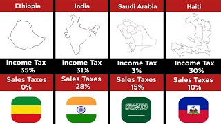 Highest Tax Rates Comparing 172 Countries  List Info [upl. by Ahselak]