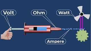 Volts Amps Watts explained  Watts vs Volts vs Amps  Amps volts watts explained [upl. by Llezniuq679]