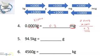 Basic unit conversions between mcg mg g and kg [upl. by Libove191]