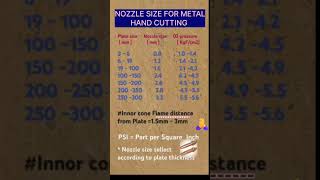 gas cutting torch nozzle sizes 😎shortvideo [upl. by Nahsez897]