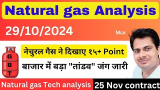 नेचुरल गैस में बड़ा आतंक  natural gas analysis today hindi  natural gas technical analysis [upl. by Hetty]