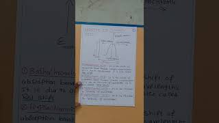 BATHOCHROMIC amp HYPSOCHROMIC SHIFTS sadhanadhananjaya CHEMISTRY WINS chemistry shorts [upl. by Stefa571]