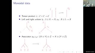 TzuChen Huang  Towards a Haagerup field theory  092622 [upl. by Halda]