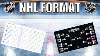 NHL Format Explained [upl. by Ynatsyd235]