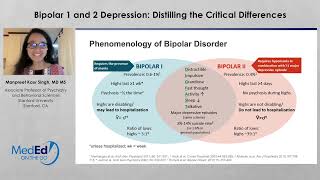 Bipolar 1 and 2 Distilling the Critical Differences [upl. by Hadrian]