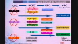 Gases Refrigerantes DUPONT en SENATI [upl. by Basir]