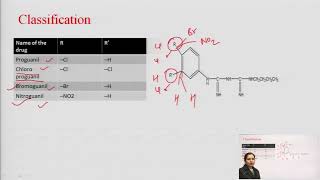 Medicinal Chemistry III  Antimalarial Drugs Part4  AKTU Digital Education [upl. by Abihsat]