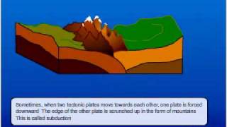 Mountain Formation [upl. by Nanyt638]