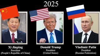 Timeline  leaders of USA  China  Russia 1789  2025 usa trump china russia [upl. by Sanez]