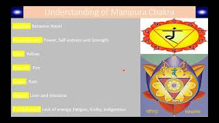 Solar Plexus Chakra Healing Meditation Session by Mehul Thakkar Mobile 90330 88894 [upl. by Anitsirhk]