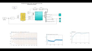 Matlab Simulink Control and Modelling BLDC MOTOR Brushless DC motor tutorial [upl. by Yajiv374]