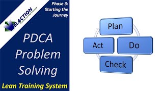 PDCA Problem Solving Plan Do Check Act [upl. by Harday547]