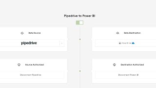 Pipedrive to Power BI [upl. by Sigrid]