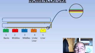 Introduction to Papermaking  Sheet Formation Board [upl. by Hylan]