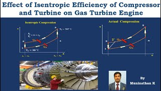 Effect of Isentropic Efficiency of Compressor and Turbine on Gas Turbine Engine [upl. by Nieberg]