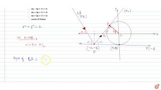 A ray of light incident at the point 2 1 gets reflected from the tangent at 0 1 to th [upl. by Gram]