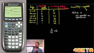Wiskunde  Relatieve Cumulatieve Frequentietabel [upl. by Eux753]
