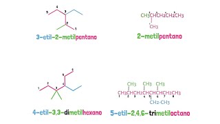 Alcanos Nomenclatura IUPAC [upl. by Lesya]