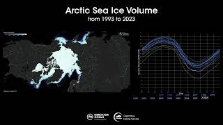 Arctic Sea Ice Volume Observation [upl. by Eanert397]