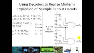 Multiplexers Tristate Encoders Decoders and Adders [upl. by Lothaire]