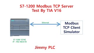 Siemens S1200 Modbus TCP Server test [upl. by Enovaj]