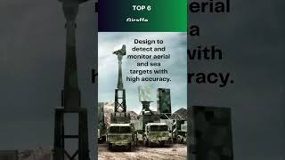 Top 10 most advanced radar systems [upl. by Anoyi]