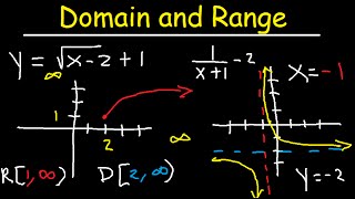 Domain and Range Functions amp Graphs  Linear Quadratic Rational Logarithmic amp Square Root [upl. by Andriana]