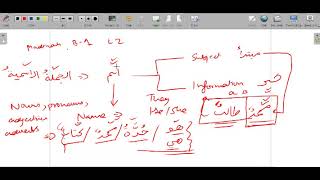 Madinah Arabic Book 1 Lesson 2 [upl. by Xanthus643]