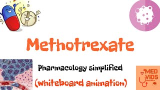 Methotrexate  Anticancer drugs  Antimetabolites  Pharmacology  Med Vids Made Simple [upl. by Llerrud128]