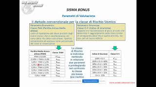 Sisma Bonus Cos’è il Sisma Bonus [upl. by Aokek]