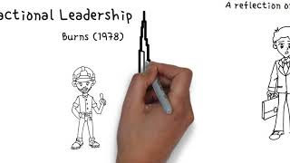 The Evolution of a Leader  How to Make Sense of Leadership Theory [upl. by Annohs69]