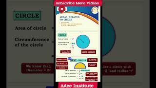 Maths Concepts  Circle Maths Definition  Maths Imp Formula [upl. by Alyks]