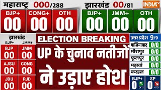 UP ByElection Result LIVE UP के चुनाव नतीजों ने उड़ाए होश  CM Yogi Vs Akhilesh Yadav [upl. by Harihat]