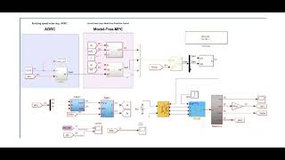 Modelfree predictive control MFPC PMSM dual closedloop control adrc MFPCC [upl. by Eilyah]