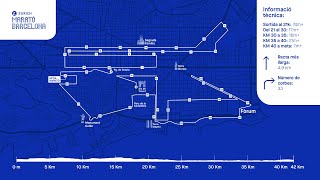 ZURICH MARATÓ BARCELONA 2024  RECORREGUT [upl. by Kreager]