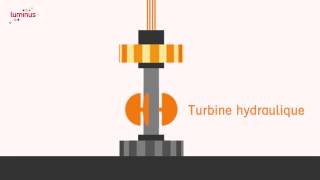 Comment fonctionne une centrale hydroélectrique [upl. by Lust551]