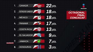 Con su empate ante Costa Rica México se mantiene en tercer lugar del octagonal  Adrenalina [upl. by Anaer]