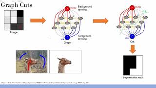 Image Segmentation using Graph cuts [upl. by Buyer]